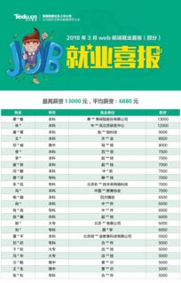 東莞計(jì)算機(jī)軟件開(kāi)發(fā)培訓(xùn)機(jī)構(gòu)精選指南
